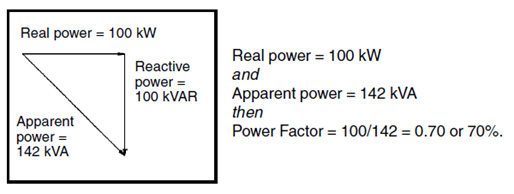 The power triangle 1