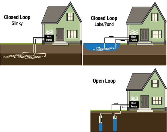 GSHP diagrams